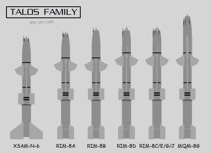 Talos variants